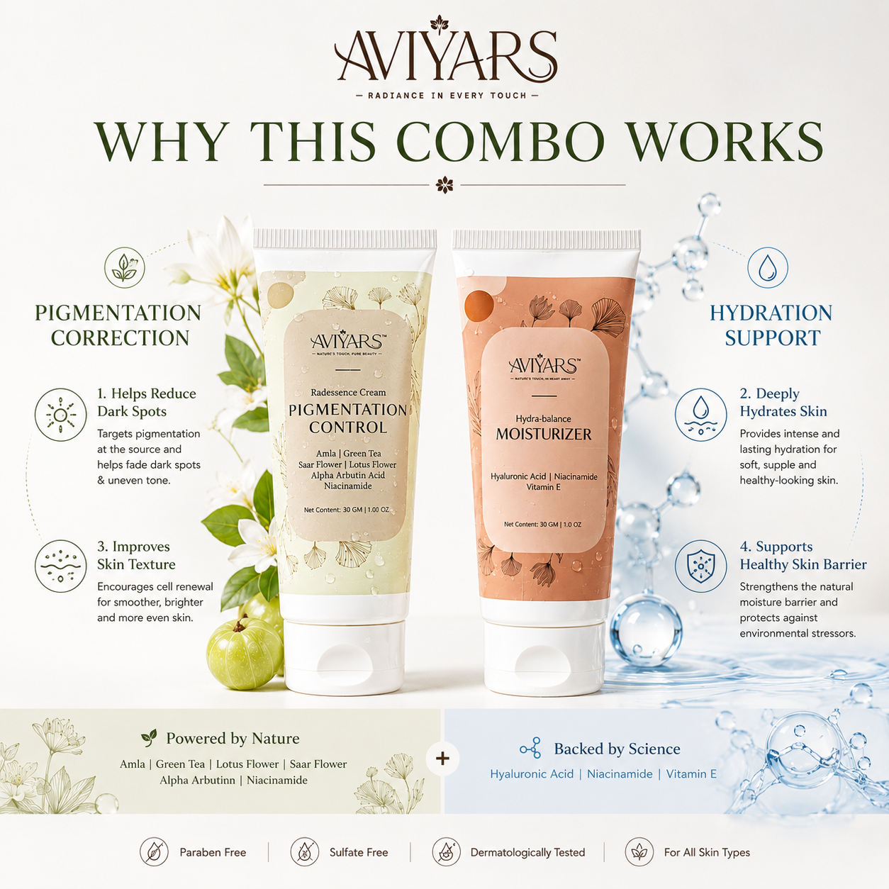 Pigmentation + Hydration Combo